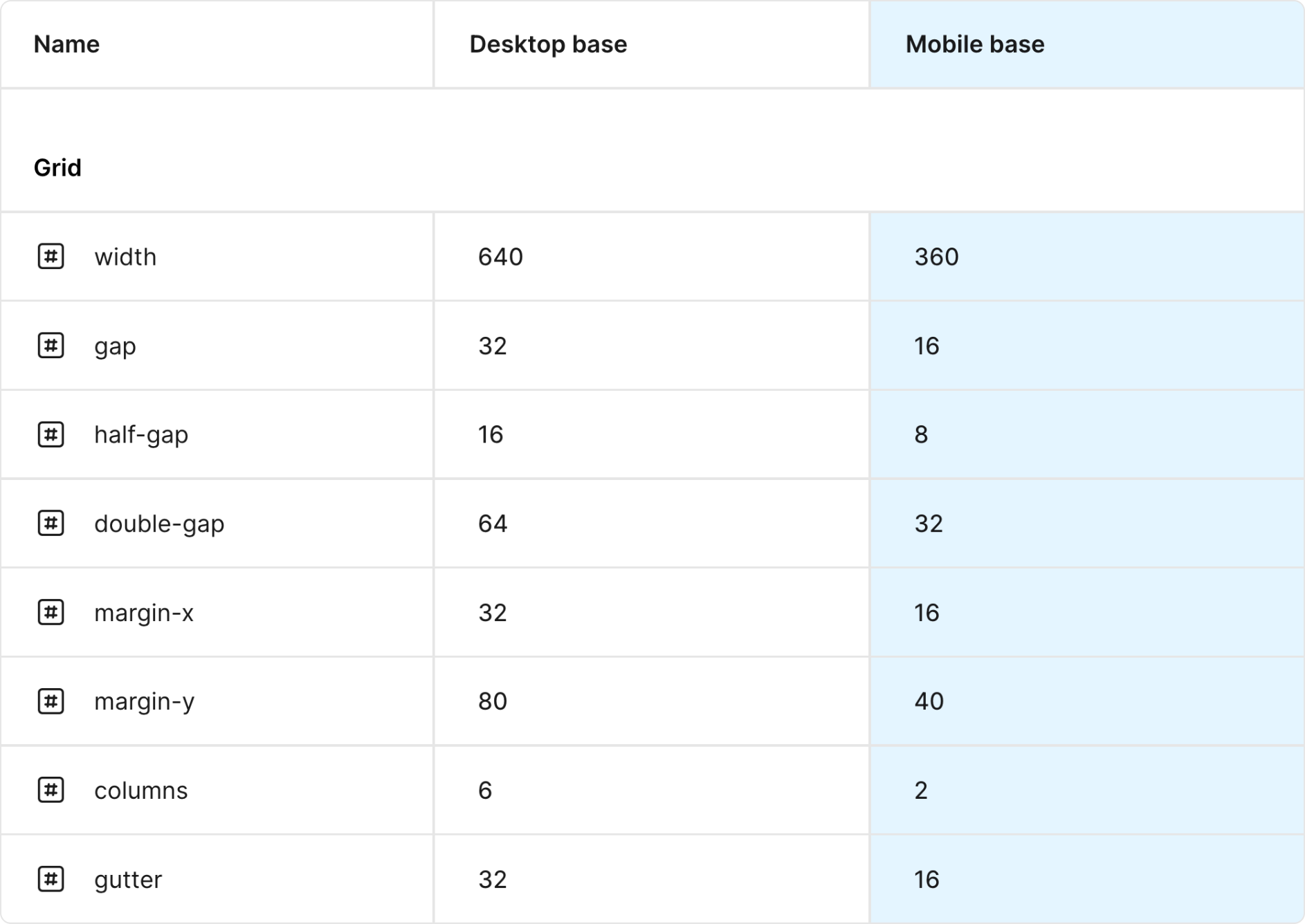 Email Design System Variables